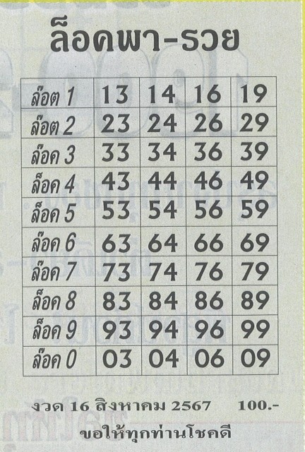 ตารางหวยล็อคพารวยล็อค199